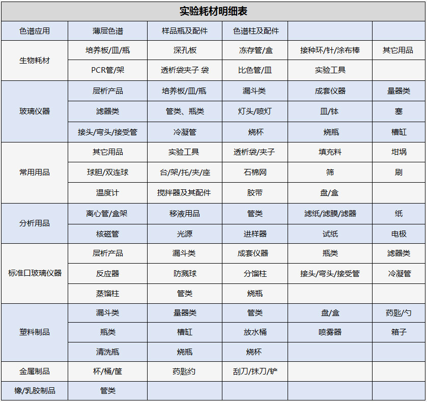 實驗室耗材